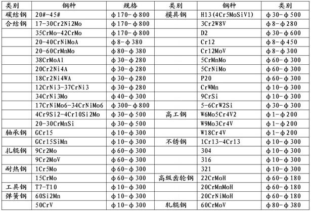 产品表格.jpg